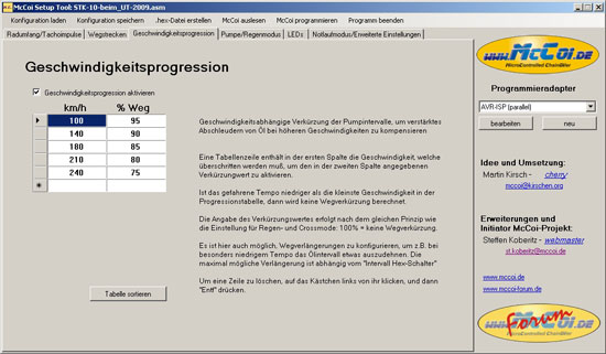 Progression fr Geschwindigkeiten